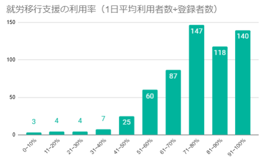 グラフ, 棒グラフ, ヒストグラム

自動的に生成された説明