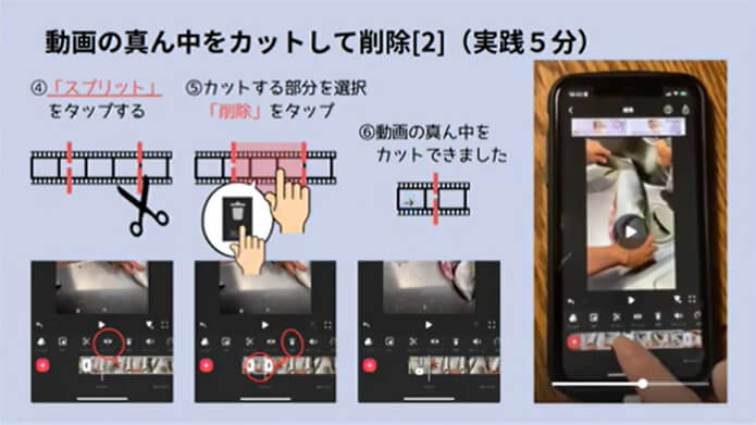 動画のカット