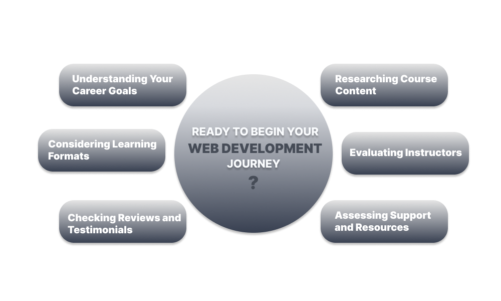 Begin Your Web Development Journey