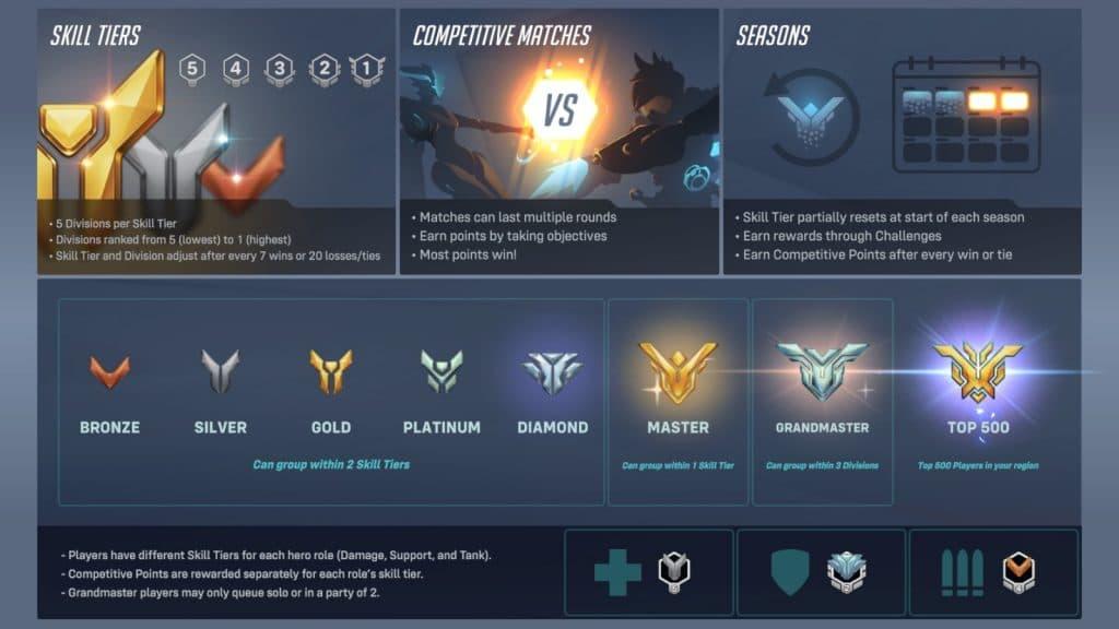 What are Overwatch 2 ranks? SR, tiers, & rewards explained - Dexerto