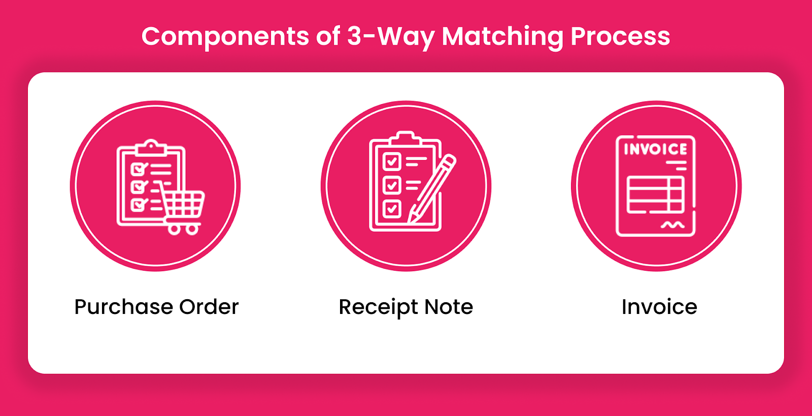 3-Way Matching in Accounts Payable