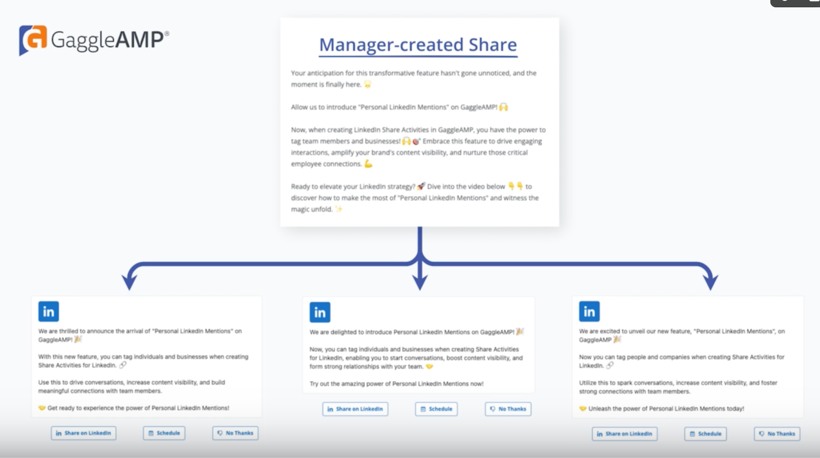 17 AI Content Tools You Need To Try