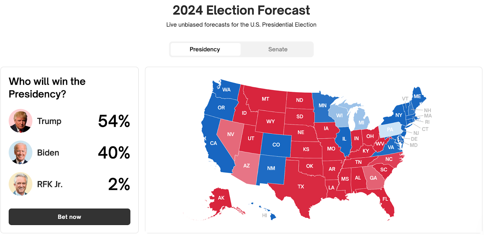 2024 Election Forecast By Polymarket