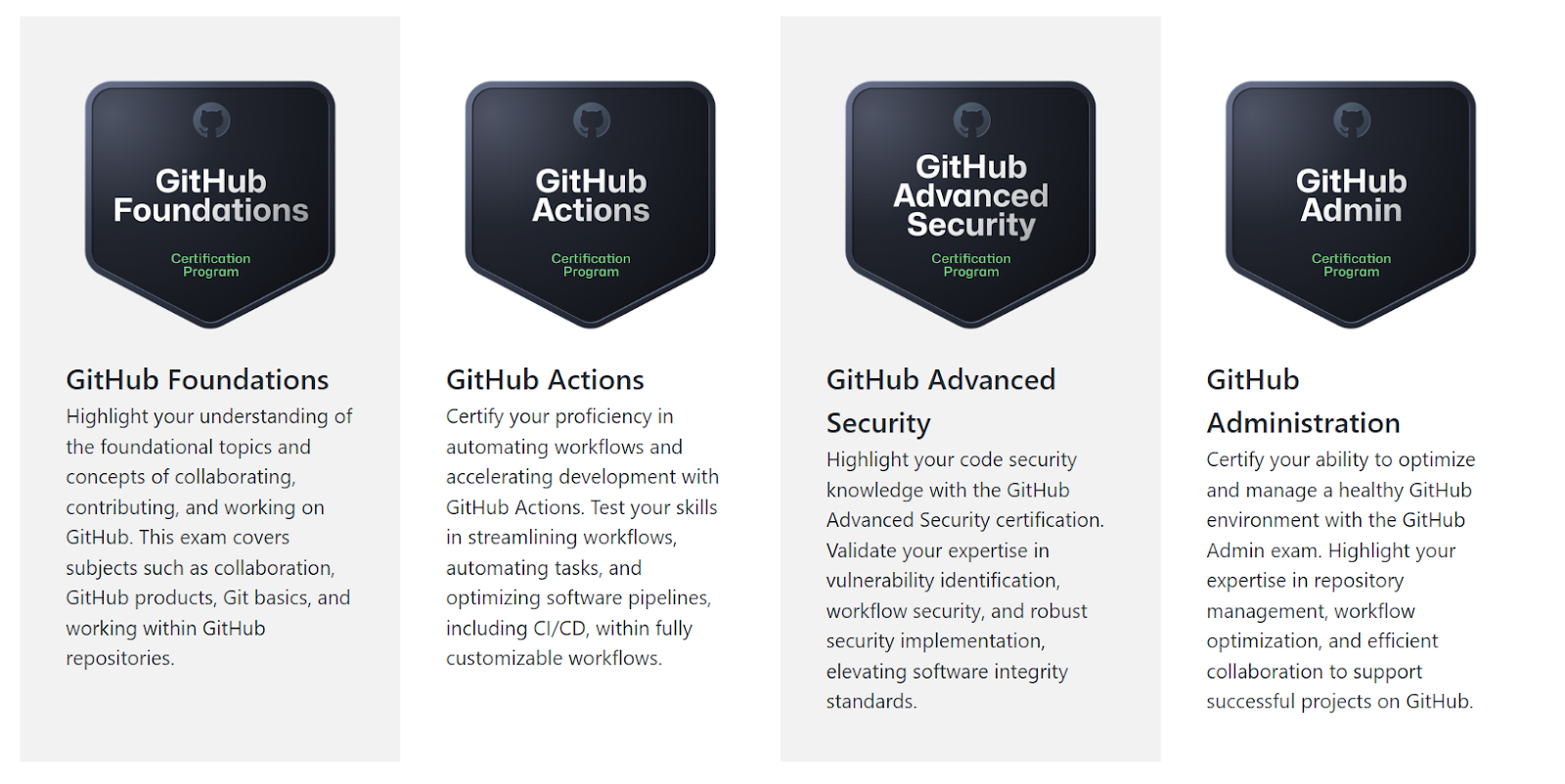 Image showing all GitHub certification digital badges.