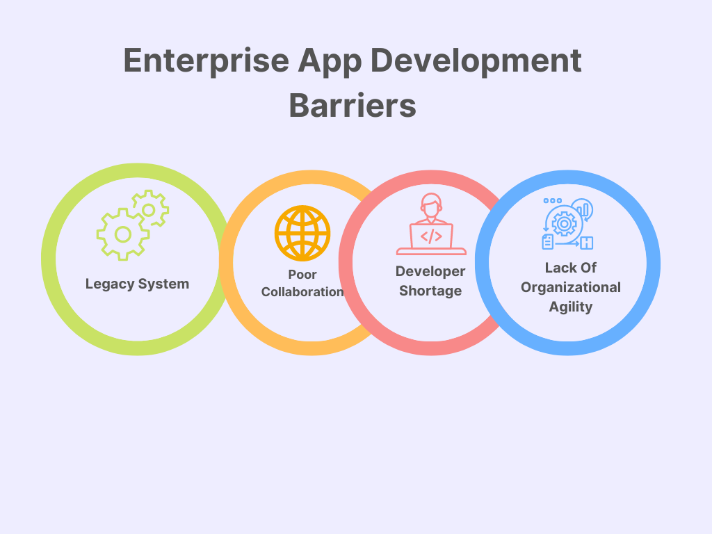  Enterprise software development challenges
