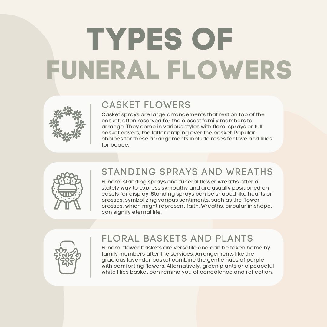 Types Of Funeral Flowers
