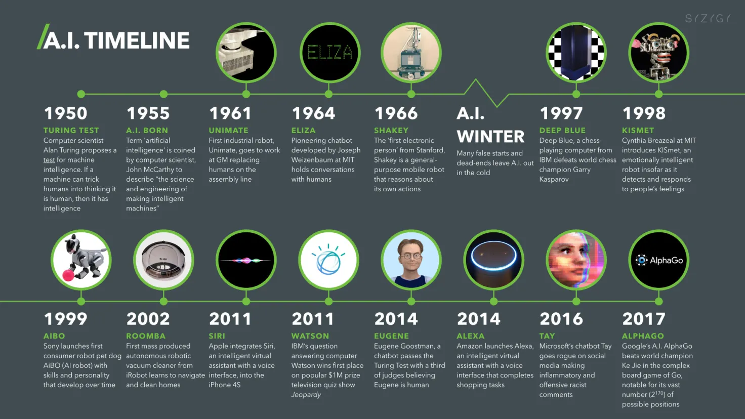 History of Human-Machine Interfaces. Part 4. The 2000-10s. Meta-interfaces