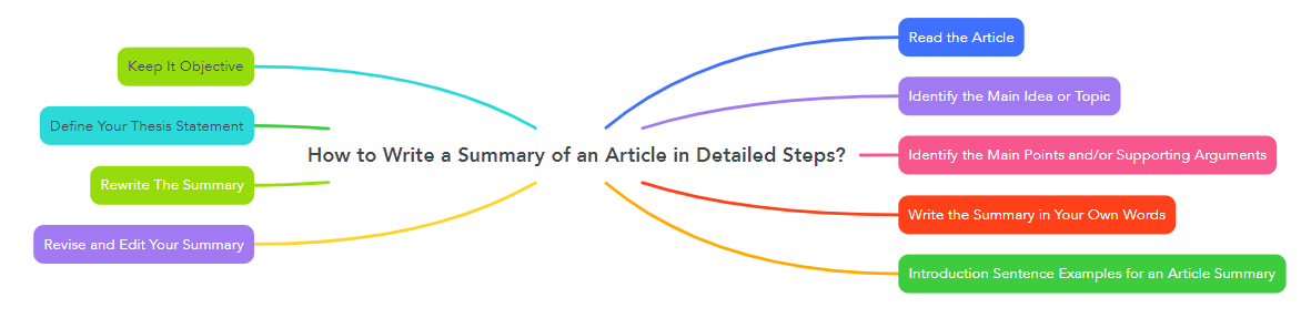 How to Write a Summary of an Article in Detailed Steps?