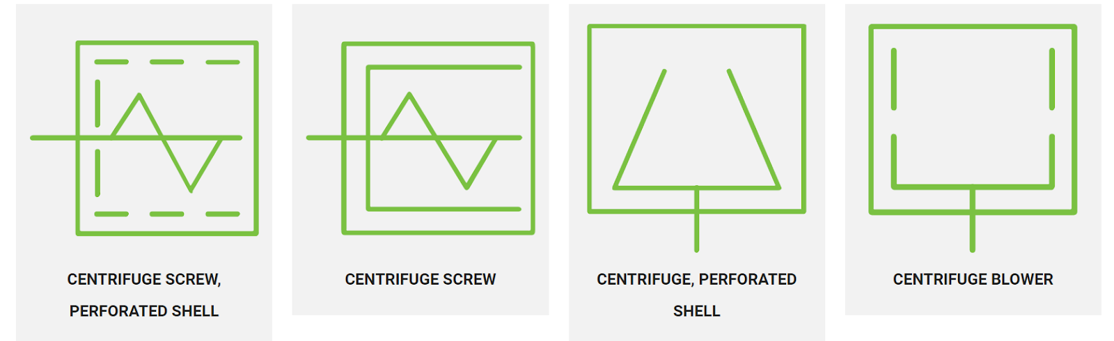centrifugal shells and screws