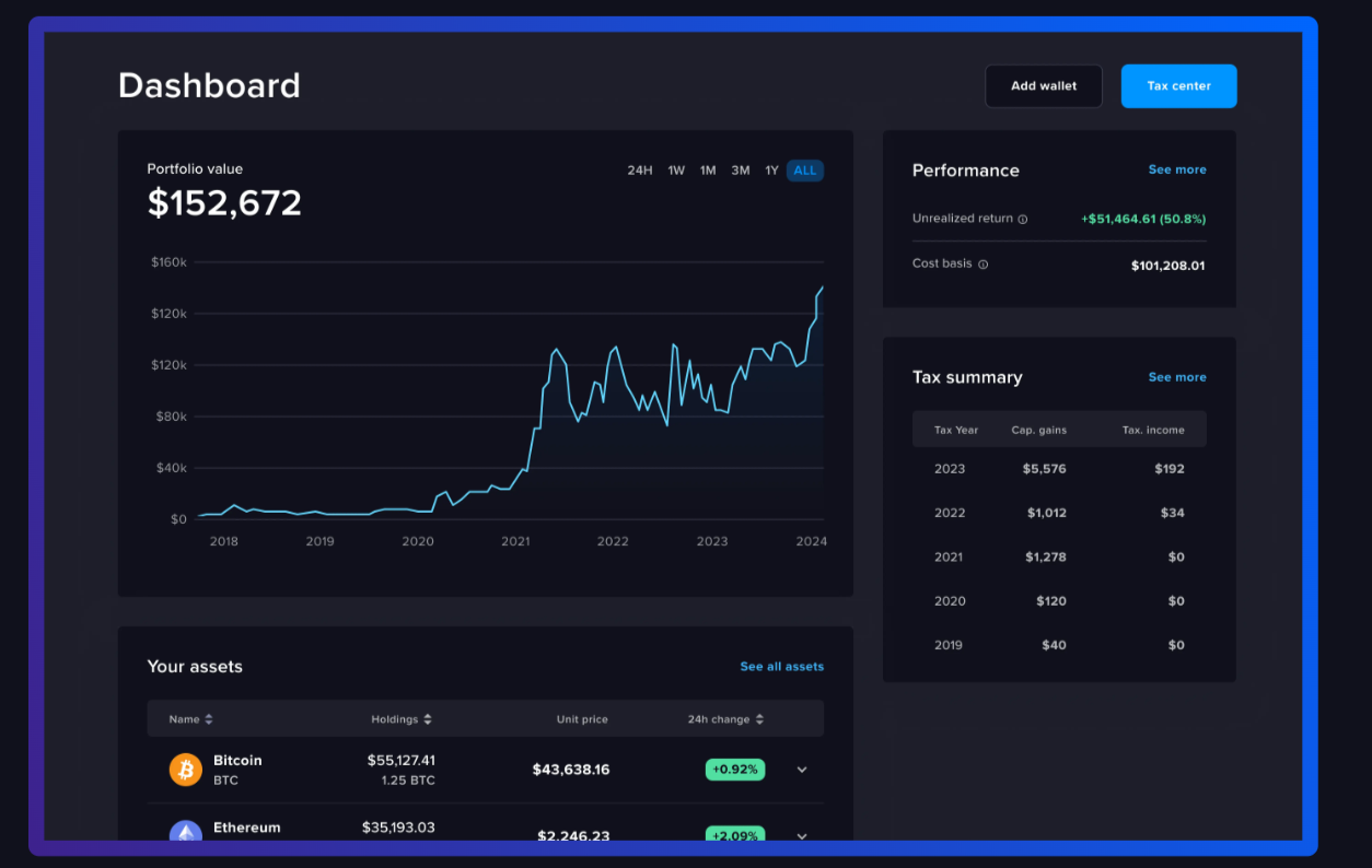 8 Best Portfolio Tracker for Solana 