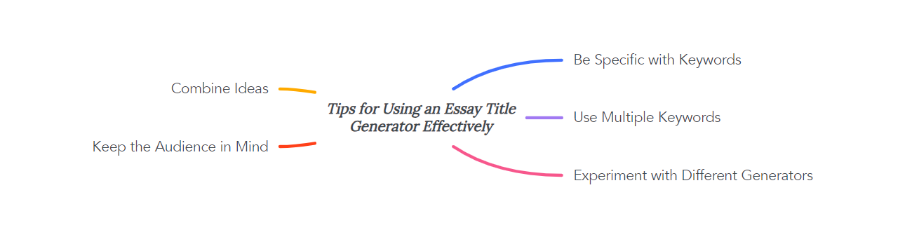 Tips for Using an Essay Title Generator Effectively