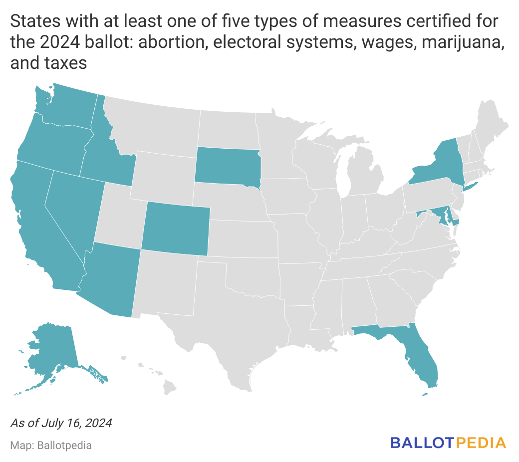 2024 ballot initiatives address abortion, marijuana, electoral systems