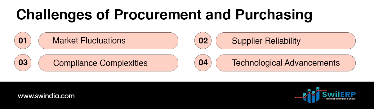 Challenges of Procurement and Purchasing