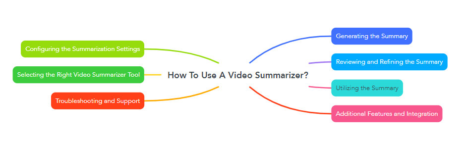 How To Use A Video Summarizer?