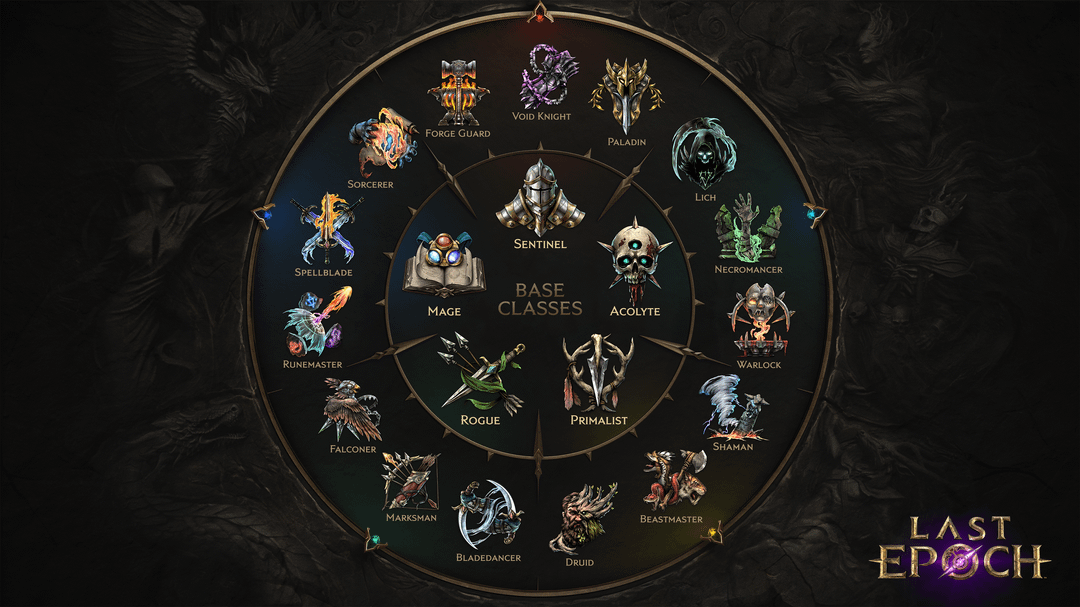 We heard you and updated the Class Wheel! : r/LastEpoch