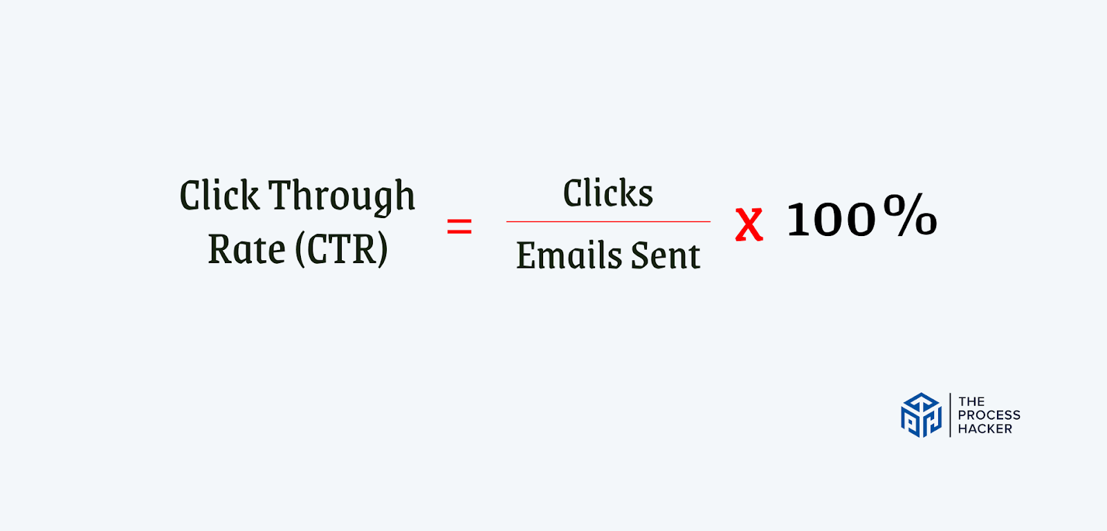 Formula for Click Through Rate (CTR)