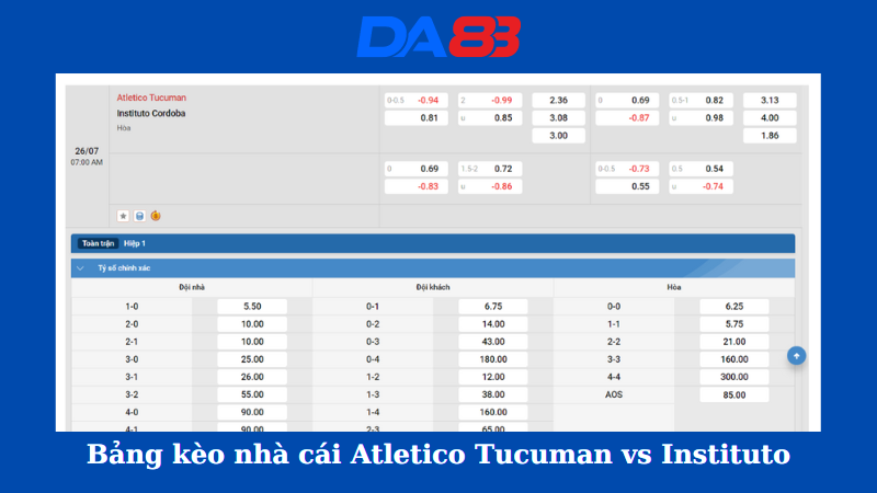 Bảng kèo nhà cái Atletico Tucuman vs Instituto