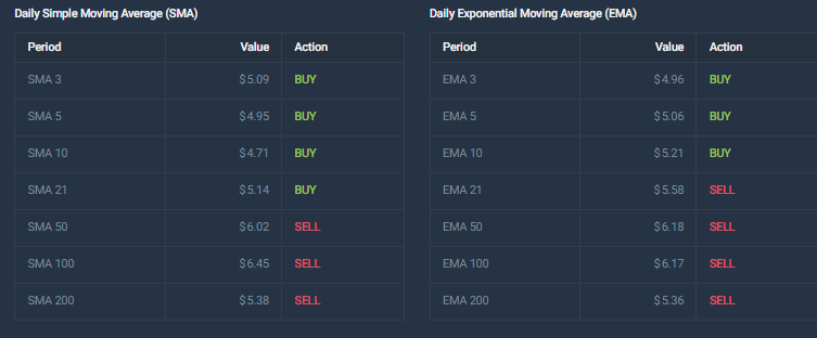 CRYPTONEWSBYTES.COM AD_4nXezsnIgrRZUyOVtHZxeQXvqdUFYnB4Lc3WUQrEBHzWJ9tQmDr-TsOCAkz_ZChzw08cbGeDmRuMTvkTrDzKufAwcLX2vMiTguSyC545BqwG6hsWQiaJfW8Sufj3SlbD2JJKeHU3rplPsGz7KkHoSX4sPxB77zt1s1nkP5Fwj?key=Ht5Xq85wzSnGVBR-eNvPdw Near Protocol Price Predictions as Token Shows Signs of a Potential 70% Increase for July  