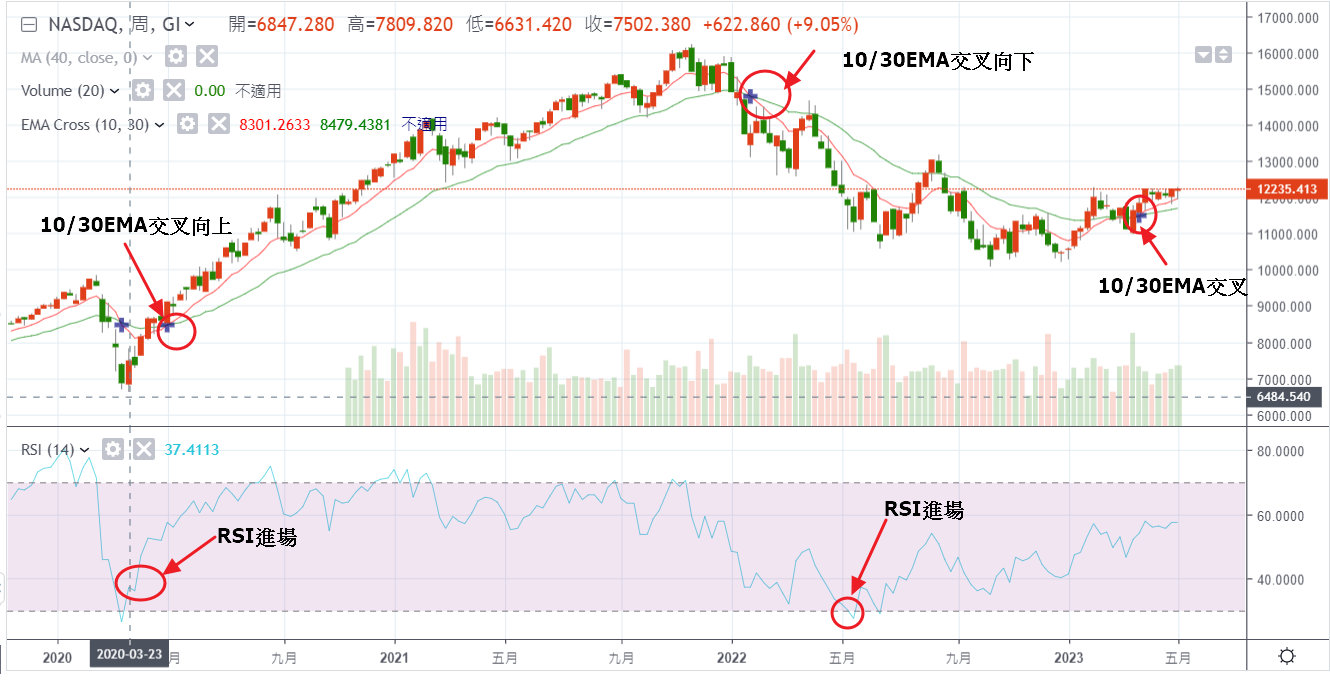 EMA1030交叉法