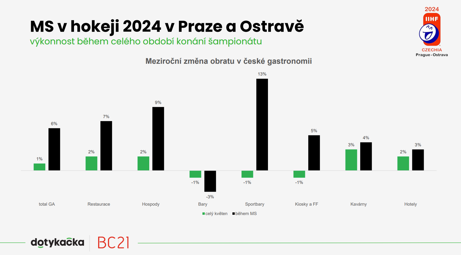 Obsah obrázku text, snímek obrazovky, Písmo, diagram

Popis byl vytvořen automaticky