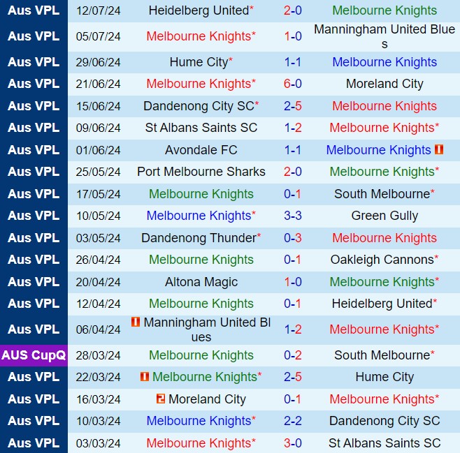 Nhận định Melbourne Knights vs Altona Magic 16h30 ngày 197 (VĐ bang Victoria 2024) 2