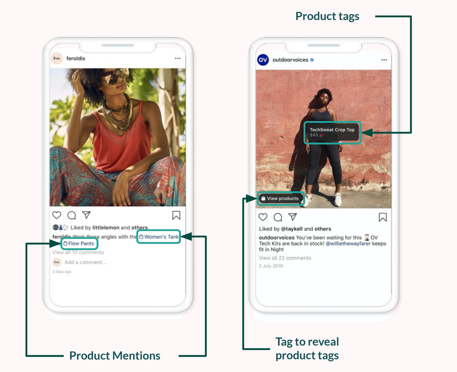 An annotated instagram post showing the various places where product tags and mentions can appear.