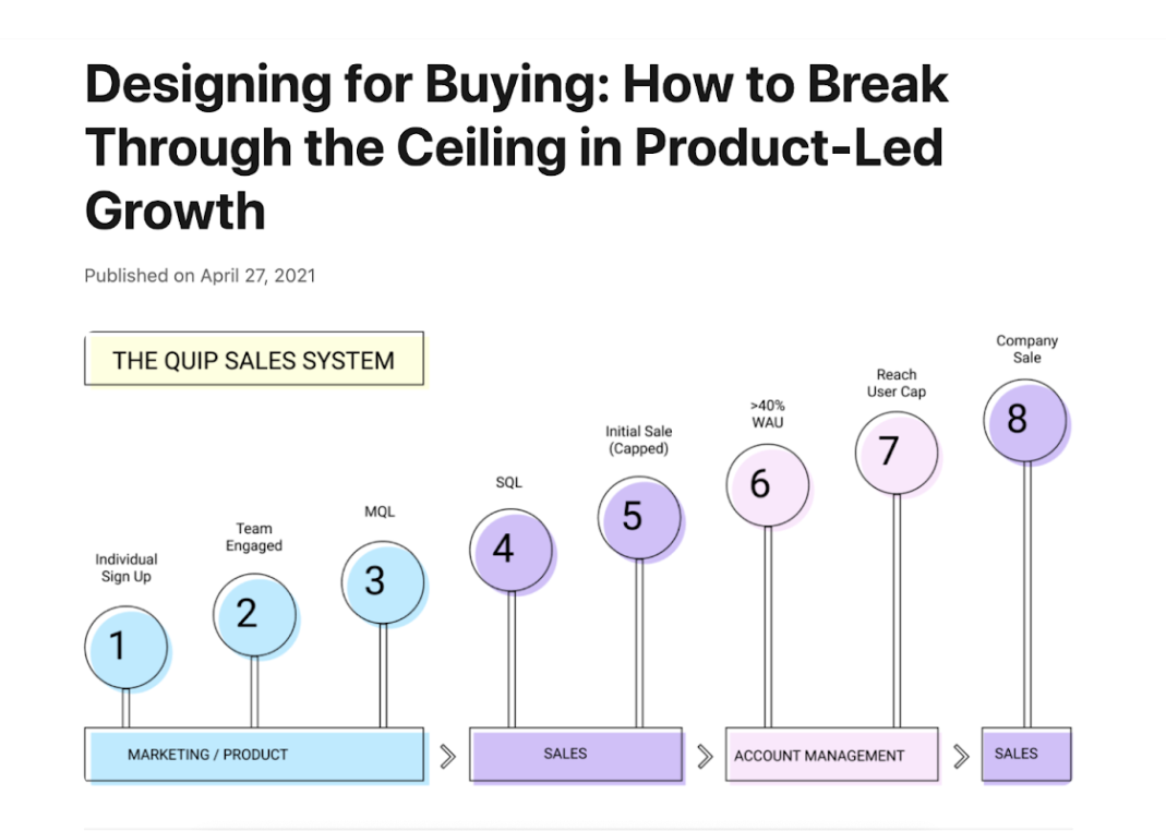 Product-Led Growth