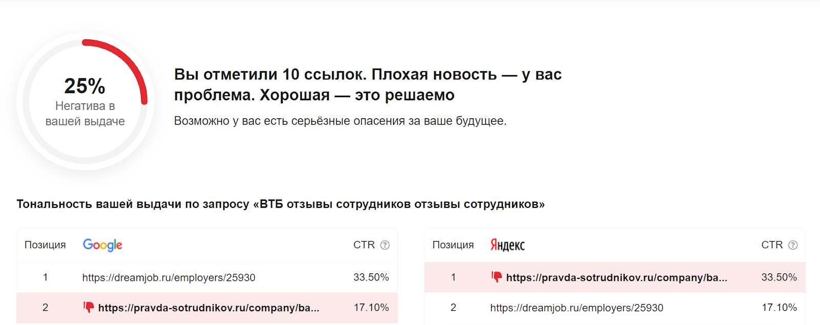 Анализ HR-бренда компании: как провести и какие метрики нужно отслеживать