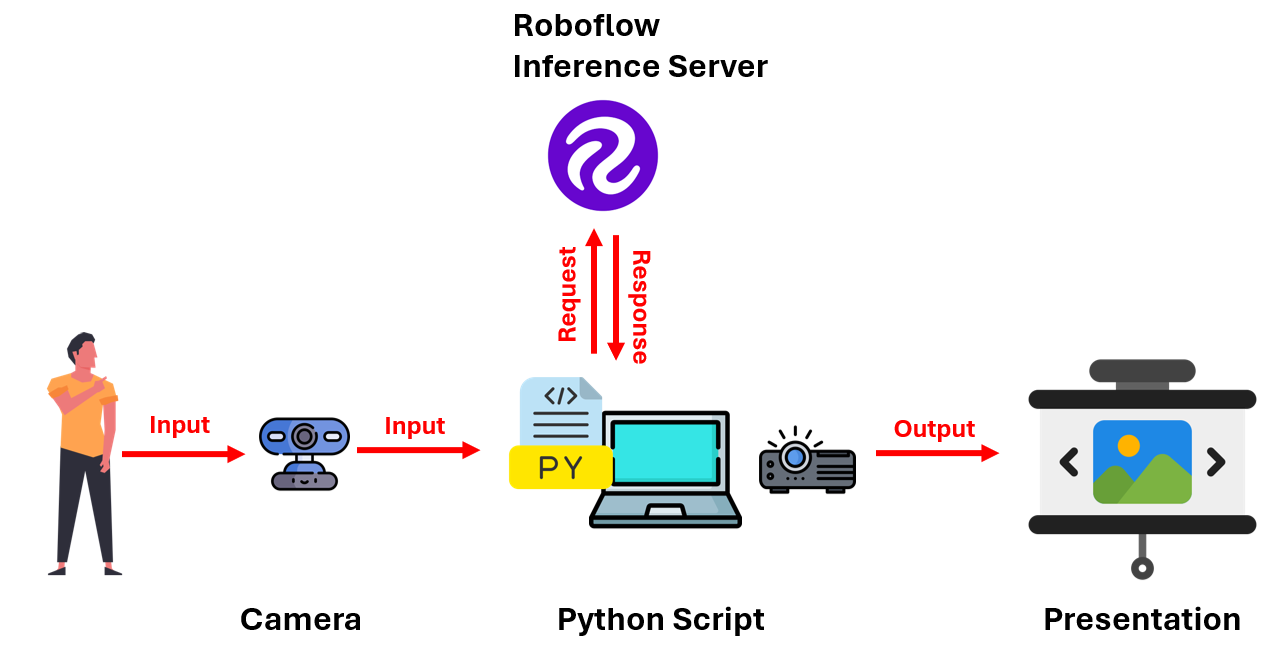 presentation on computer in urdu