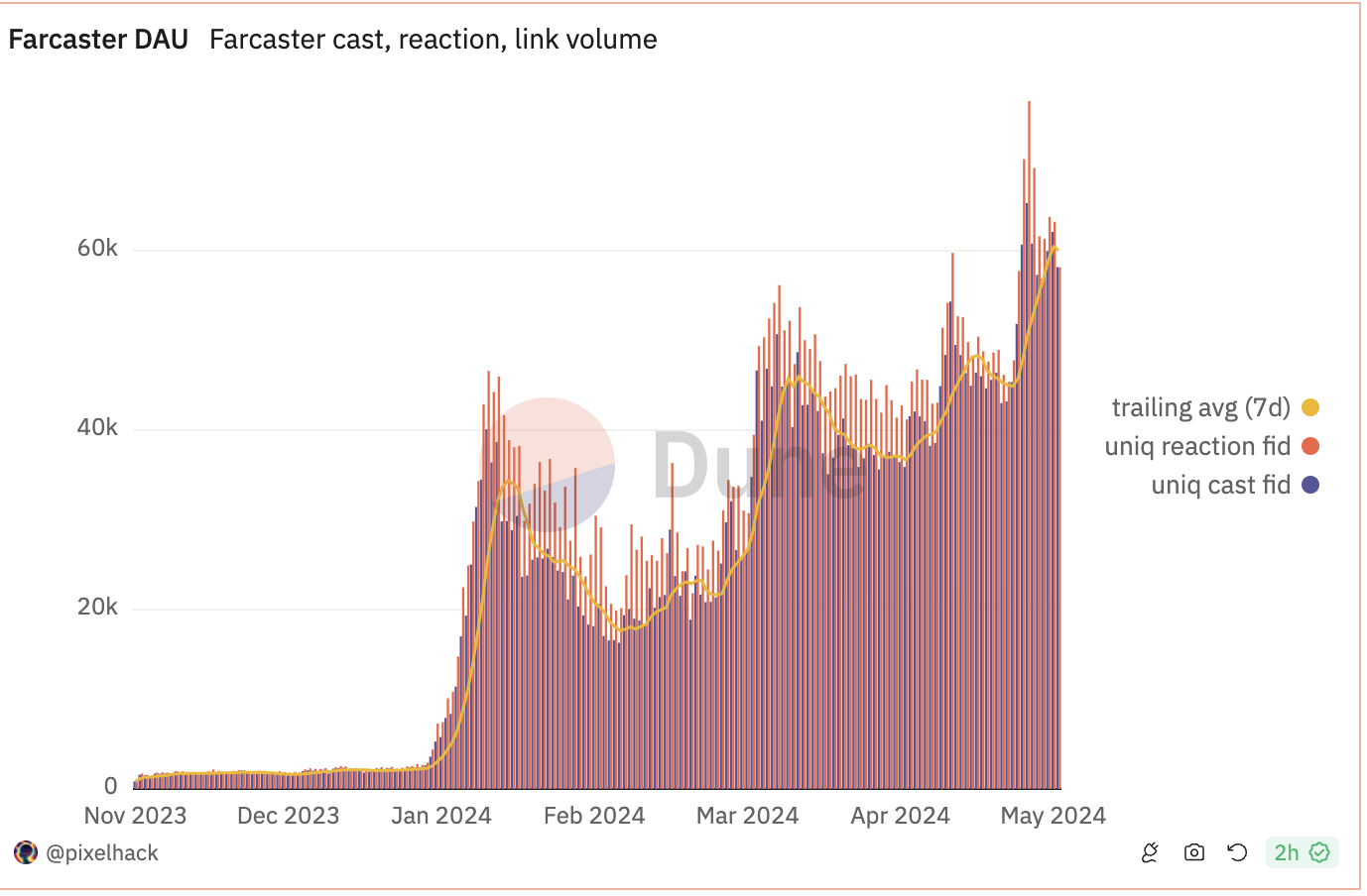 Decentralizing Farcaster: Ferrule