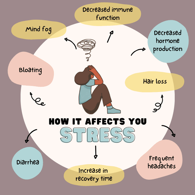 how does stress affect you