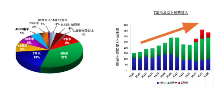 一張含有 文字, 圖表, 螢幕擷取畫面, 字型 的圖片

自動產生的描述