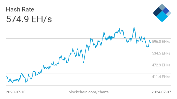 crypto news mining hashrate