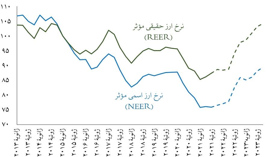 الجزایر غول تورم را با سیاست تثبیت شکست داد