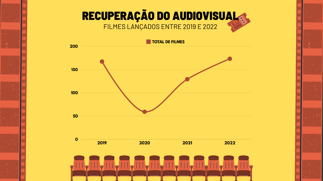 Gráfico, Gráfico de linhas

Descrição gerada automaticamente