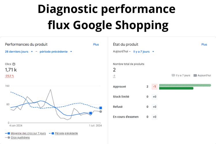 diagnostic performance gmc