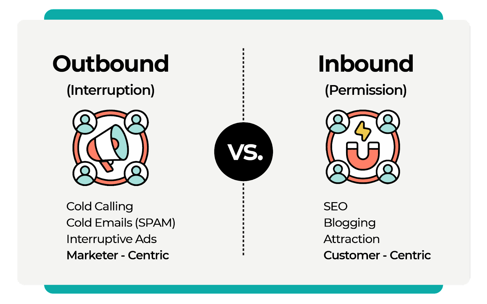 outbound vs inbound marketing