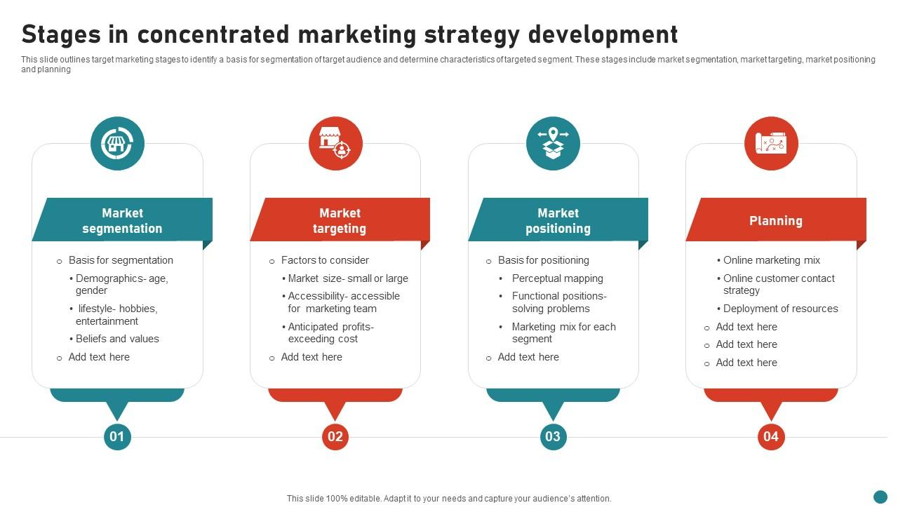 Concentrated marketing adalah