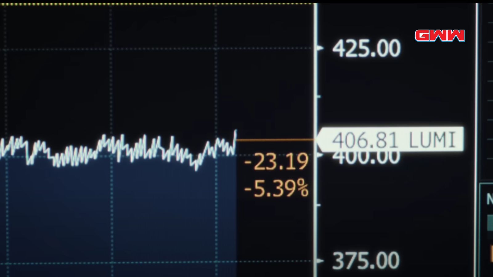 Industry Season 3: Stock market movement