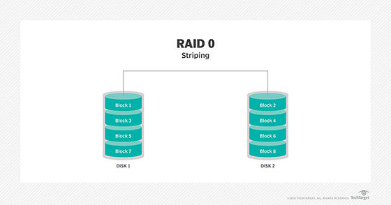 RAID 0 diagram