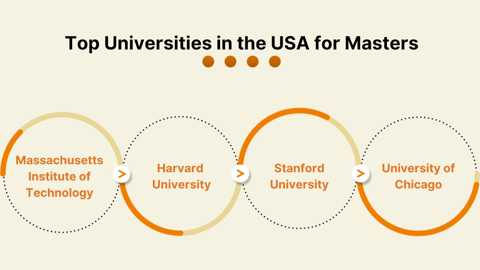 Reasons to Why Study Masters in USA for International Students
