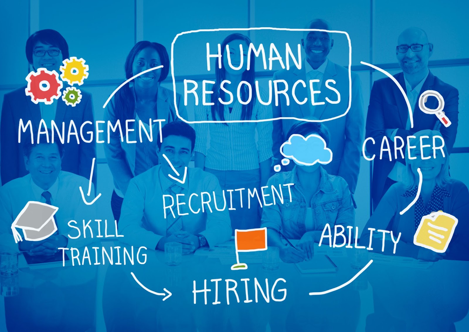 Key Elements Of Human Resources