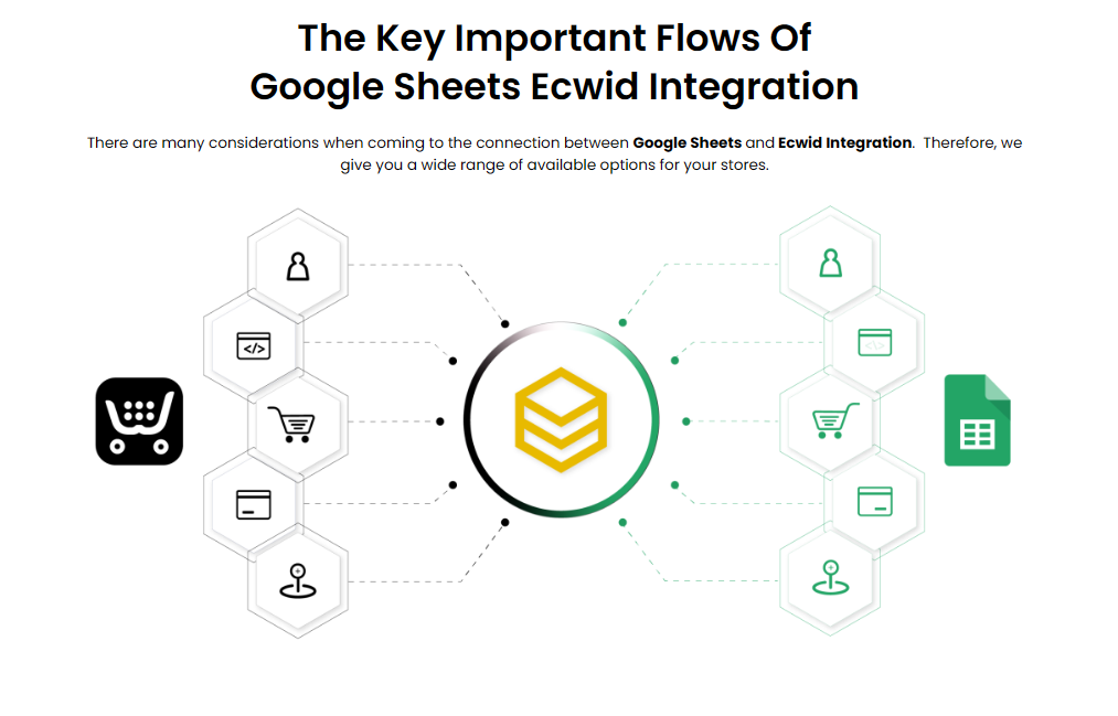 Google Sheets Report Template