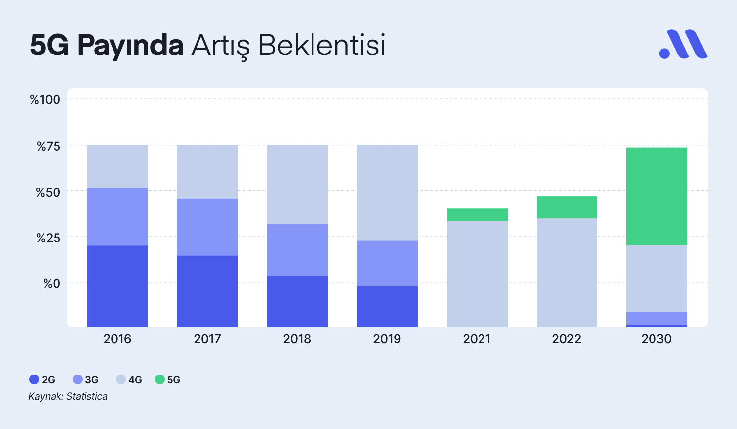 Telekomünikasyon Sektörünün Favori Hisseleri