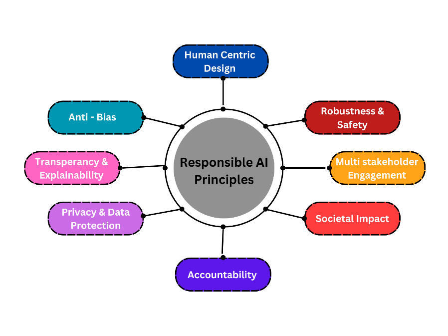 A diagram of a company

Description automatically generated