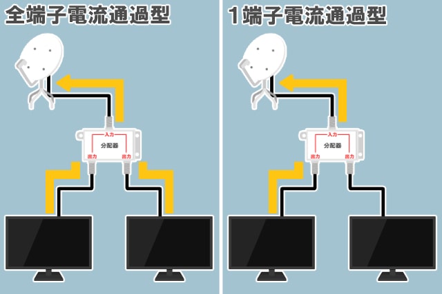 BSアンテナを自分でつけるなら必ずこちらをお読みください！プロが教えるおすすめセット商品と取り付け手順 くらしのお困りガイド アンテナ 工事・ペット火葬がわかる！