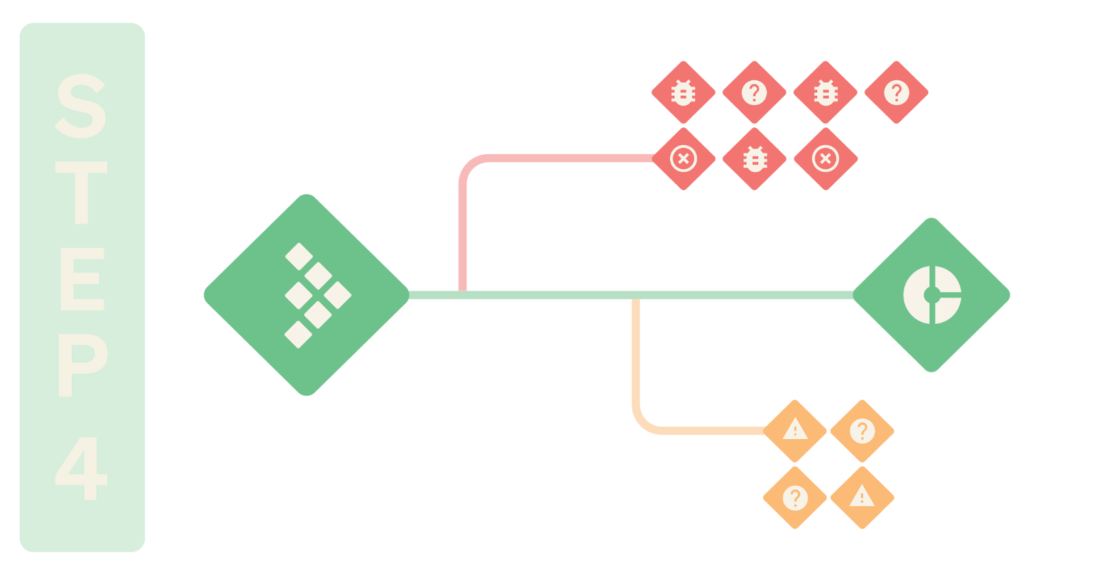 Step 4: Run tests and log defects in Jira