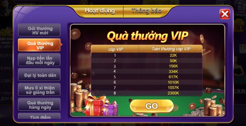 Quyền lợi của thành viên VIP