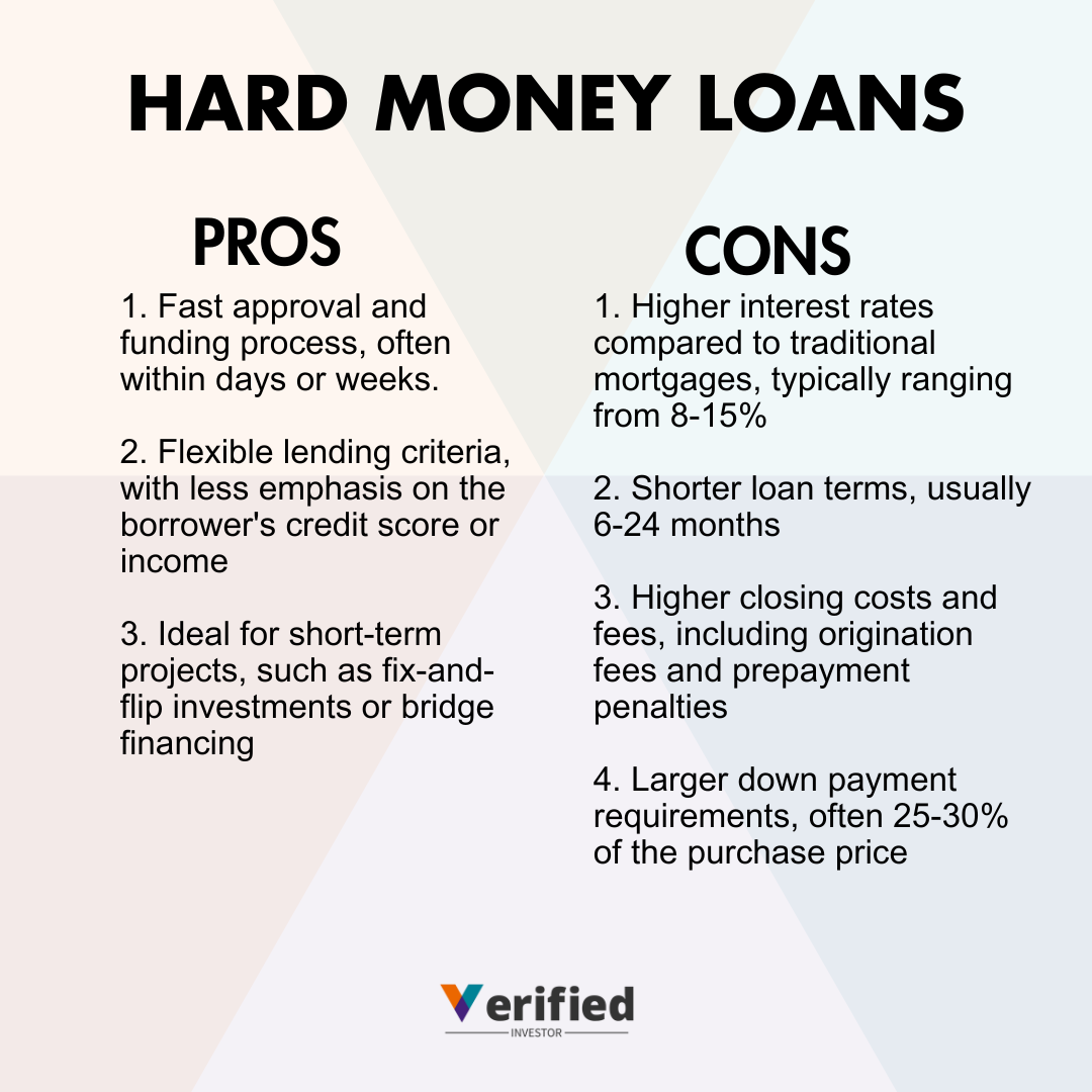 pros & cons of hard money loans