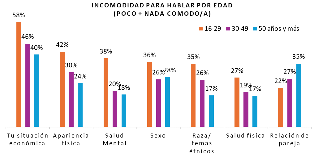 FUENTE: VOICES! Total nacional. Poblacin de 16 aos y ms. (1006 casos).